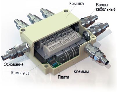 Блок силовой БС 1104.01.00.00.00