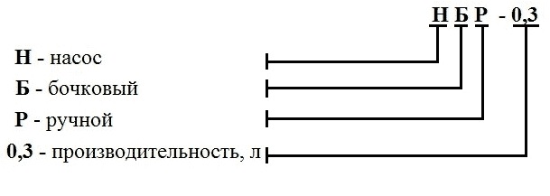 Чтение обозначения насоса НБР