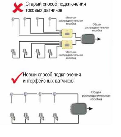 Схема подключения