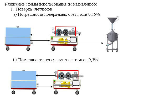 Поверка