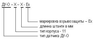 Информация для заказа 